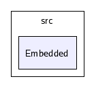 /afs/cern.ch/sw/Gaudi/releases/GAUDI/GAUDI_v21r7p1/GaudiPython/src/Embedded/