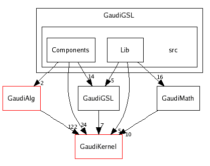 /afs/cern.ch/sw/Gaudi/releases/GAUDI/GAUDI_v21r7p1/GaudiGSL/src/