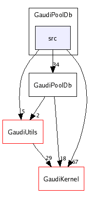 /afs/cern.ch/sw/Gaudi/releases/GAUDI/GAUDI_v21r7p1/GaudiPoolDb/src/