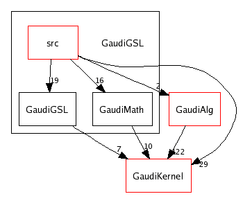 /afs/cern.ch/sw/Gaudi/releases/GAUDI/GAUDI_v21r7p1/GaudiGSL/