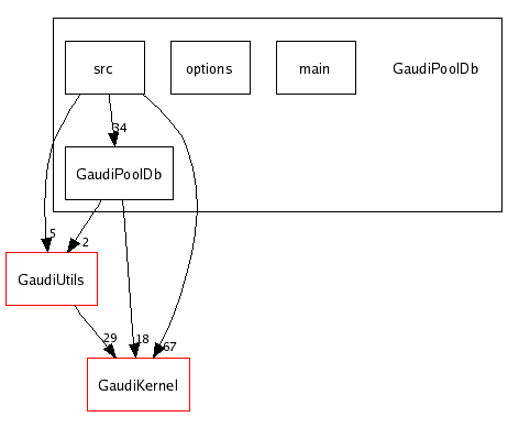 /afs/cern.ch/sw/Gaudi/releases/GAUDI/GAUDI_v21r7p1/GaudiPoolDb/