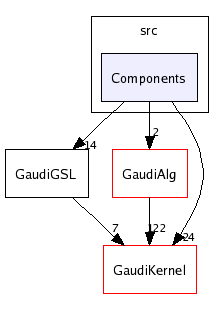 /afs/cern.ch/sw/Gaudi/releases/GAUDI/GAUDI_v21r7p1/GaudiGSL/src/Components/