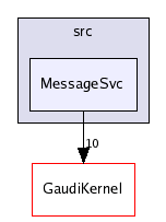 /afs/cern.ch/sw/Gaudi/releases/GAUDI/GAUDI_v21r8/GaudiSvc/src/MessageSvc/