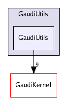 /afs/cern.ch/sw/Gaudi/releases/GAUDI/GAUDI_v21r8/GaudiUtils/GaudiUtils/