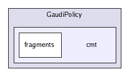 /afs/cern.ch/sw/Gaudi/releases/GAUDI/GAUDI_v21r8/GaudiPolicy/cmt/
