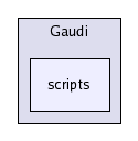 /afs/cern.ch/sw/Gaudi/releases/GAUDI/GAUDI_v21r8/Gaudi/scripts/