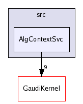 /afs/cern.ch/sw/Gaudi/releases/GAUDI/GAUDI_v21r8/GaudiSvc/src/AlgContextSvc/