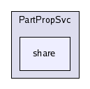 /afs/cern.ch/sw/Gaudi/releases/GAUDI/GAUDI_v21r8/PartPropSvc/share/