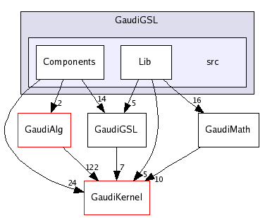 /afs/cern.ch/sw/Gaudi/releases/GAUDI/GAUDI_v21r8/GaudiGSL/src/