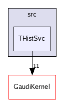 /afs/cern.ch/sw/Gaudi/releases/GAUDI/GAUDI_v21r8/GaudiSvc/src/THistSvc/