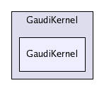 /afs/cern.ch/sw/Gaudi/releases/GAUDI/GAUDI_v21r8/GaudiKernel/GaudiKernel/