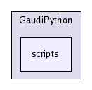 /afs/cern.ch/sw/Gaudi/releases/GAUDI/GAUDI_v21r8/GaudiPython/scripts/