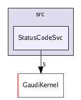 /afs/cern.ch/sw/Gaudi/releases/GAUDI/GAUDI_v21r8/GaudiSvc/src/StatusCodeSvc/