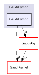 /afs/cern.ch/sw/Gaudi/releases/GAUDI/GAUDI_v21r8/GaudiPython/GaudiPython/