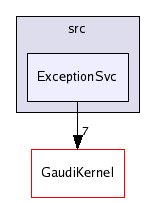 /afs/cern.ch/sw/Gaudi/releases/GAUDI/GAUDI_v21r8/GaudiSvc/src/ExceptionSvc/