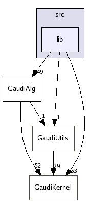 /afs/cern.ch/sw/Gaudi/releases/GAUDI/GAUDI_v21r8/GaudiAlg/src/lib/