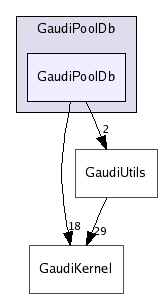 /afs/cern.ch/sw/Gaudi/releases/GAUDI/GAUDI_v21r8/GaudiPoolDb/GaudiPoolDb/