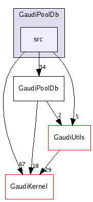 /afs/cern.ch/sw/Gaudi/releases/GAUDI/GAUDI_v21r8/GaudiPoolDb/src/