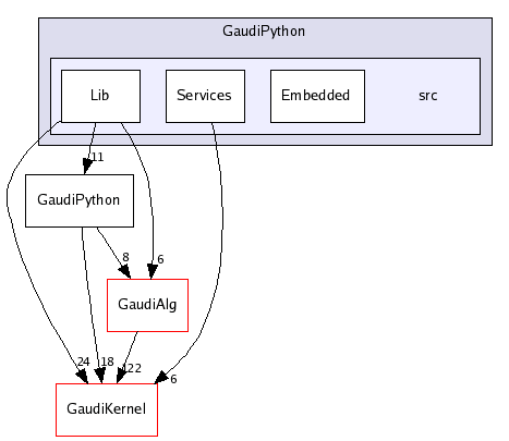 /afs/cern.ch/sw/Gaudi/releases/GAUDI/GAUDI_v21r8/GaudiPython/src/
