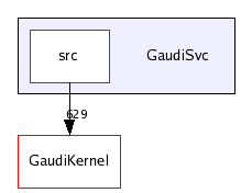 /afs/cern.ch/sw/Gaudi/releases/GAUDI/GAUDI_v21r8/GaudiSvc/