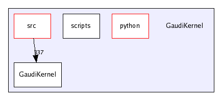 /afs/cern.ch/sw/Gaudi/releases/GAUDI/GAUDI_v21r8/GaudiKernel/