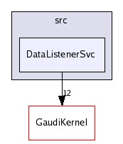 /afs/cern.ch/sw/Gaudi/releases/GAUDI/GAUDI_v21r8/GaudiMonitor/src/DataListenerSvc/