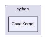 /afs/cern.ch/sw/Gaudi/releases/GAUDI/GAUDI_v21r8/GaudiKernel/python/GaudiKernel/