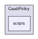 /afs/cern.ch/sw/Gaudi/releases/GAUDI/GAUDI_v21r8/GaudiPolicy/scripts/