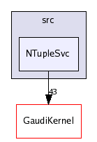 /afs/cern.ch/sw/Gaudi/releases/GAUDI/GAUDI_v21r8/GaudiSvc/src/NTupleSvc/