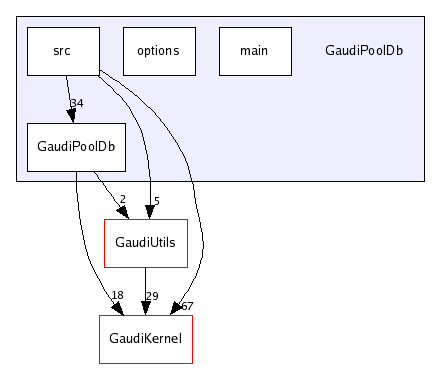 /afs/cern.ch/sw/Gaudi/releases/GAUDI/GAUDI_v21r8/GaudiPoolDb/