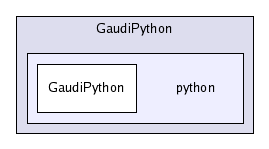 /afs/cern.ch/sw/Gaudi/releases/GAUDI/GAUDI_v21r8/GaudiPython/python/