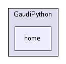 /afs/cern.ch/sw/Gaudi/releases/GAUDI/GAUDI_v21r8/GaudiPython/home/
