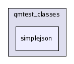 /afs/cern.ch/sw/Gaudi/releases/GAUDI/GAUDI_v21r8/GaudiPolicy/qmtest_classes/simplejson/