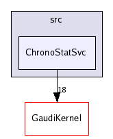 /afs/cern.ch/sw/Gaudi/releases/GAUDI/GAUDI_v21r8/GaudiSvc/src/ChronoStatSvc/