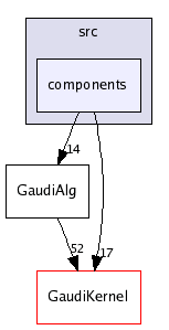 /afs/cern.ch/sw/Gaudi/releases/GAUDI/GAUDI_v21r8/GaudiAlg/src/components/