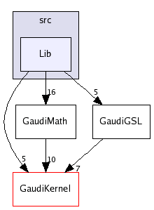 /afs/cern.ch/sw/Gaudi/releases/GAUDI/GAUDI_v21r8/GaudiGSL/src/Lib/