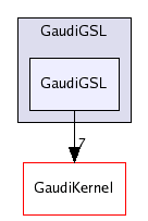 /afs/cern.ch/sw/Gaudi/releases/GAUDI/GAUDI_v21r8/GaudiGSL/GaudiGSL/