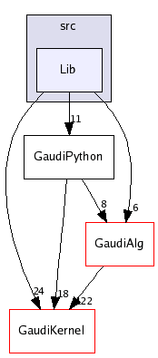 /afs/cern.ch/sw/Gaudi/releases/GAUDI/GAUDI_v21r8/GaudiPython/src/Lib/