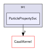 /afs/cern.ch/sw/Gaudi/releases/GAUDI/GAUDI_v21r8/GaudiSvc/src/ParticlePropertySvc/