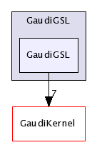 /afs/cern.ch/sw/Gaudi/releases/GAUDI/GAUDI_v21r9/GaudiGSL/GaudiGSL/