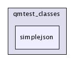 /afs/cern.ch/sw/Gaudi/releases/GAUDI/GAUDI_v21r9/GaudiPolicy/qmtest_classes/simplejson/