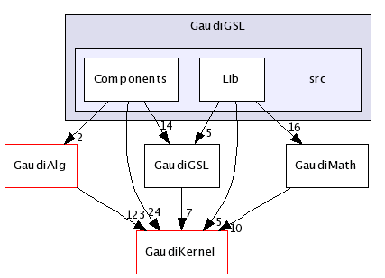 /afs/cern.ch/sw/Gaudi/releases/GAUDI/GAUDI_v21r9/GaudiGSL/src/