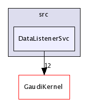/afs/cern.ch/sw/Gaudi/releases/GAUDI/GAUDI_v21r9/GaudiMonitor/src/DataListenerSvc/