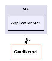 /afs/cern.ch/sw/Gaudi/releases/GAUDI/GAUDI_v21r9/GaudiSvc/src/ApplicationMgr/