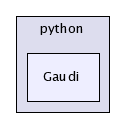 /afs/cern.ch/sw/Gaudi/releases/GAUDI/GAUDI_v21r9/Gaudi/python/Gaudi/