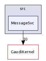 /afs/cern.ch/sw/Gaudi/releases/GAUDI/GAUDI_v21r9/GaudiSvc/src/MessageSvc/