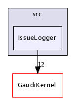 /afs/cern.ch/sw/Gaudi/releases/GAUDI/GAUDI_v21r9/GaudiSvc/src/IssueLogger/