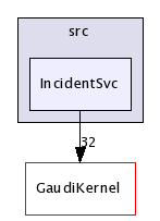 /afs/cern.ch/sw/Gaudi/releases/GAUDI/GAUDI_v21r9/GaudiSvc/src/IncidentSvc/