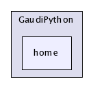 /afs/cern.ch/sw/Gaudi/releases/GAUDI/GAUDI_v21r9/GaudiPython/home/