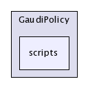 /afs/cern.ch/sw/Gaudi/releases/GAUDI/GAUDI_v21r9/GaudiPolicy/scripts/